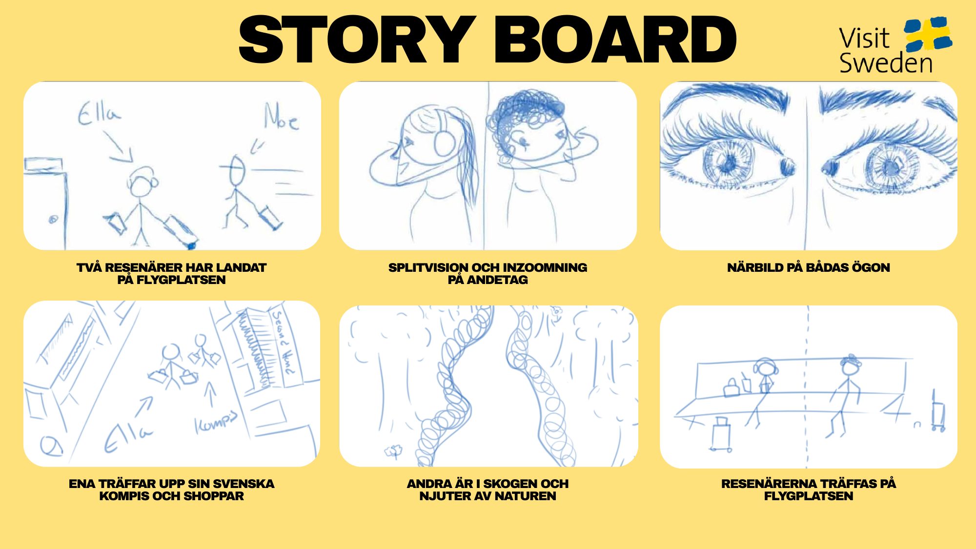 Storyboard sketches: arrival, split vision, close-ups of eyes, city and forest, meeting at the airport